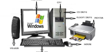 Components of a computer