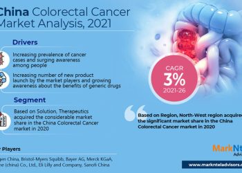 China Colorectal Cancer Market