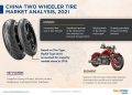 China Two-Wheeler Tire Market
