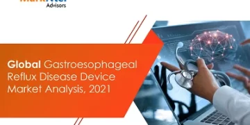 Gastroesophageal Reflux Disease Device Market