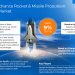 Advanced Rocket & Missile Propulsion System Market