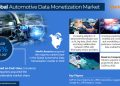 Automotive Data Monetization Market
