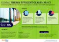 Energy Efficient Glass Market