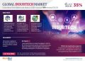 InsurTech Market