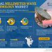 Millimeter Wave Technology Market