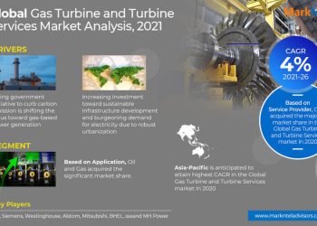Gas Turbine and Turbine Services Market