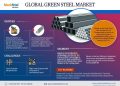 Green Steel Market