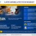 Latin America Pet Food Market