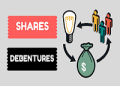 difference between share and debenetures