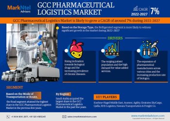 GCC Pharmaceutical Logistics Market