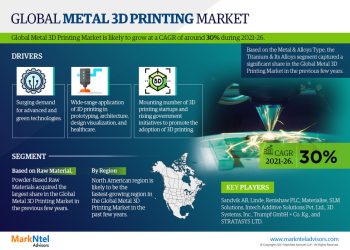 Metal 3D Printing Market