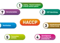 HACCP implementation online courses