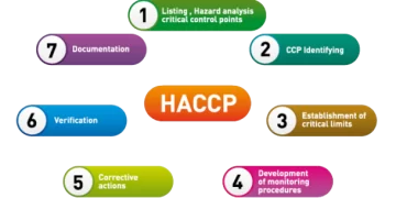 HACCP implementation online courses
