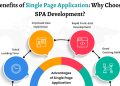 Benefits of Single Page Application Why Choose SPA Development