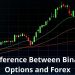 Difference Between Binary Options and Forex