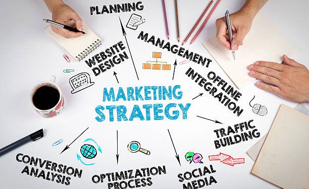 5 Reasons Why Marketing Is Important For Your Business