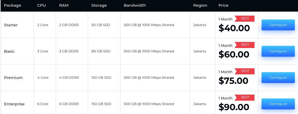 windows VPS in Indonesia