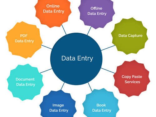 Data Entry Projects in Delhi | Data Entry Projects Outsourcing - AscentBPO