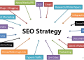 What is Best SEO Strategy in Low price
