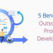 outsourced product development