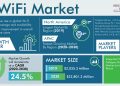 VoWiFi Market Analysis and Demand Forecast Report