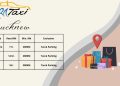 Book a Taxi from Lulu Mall